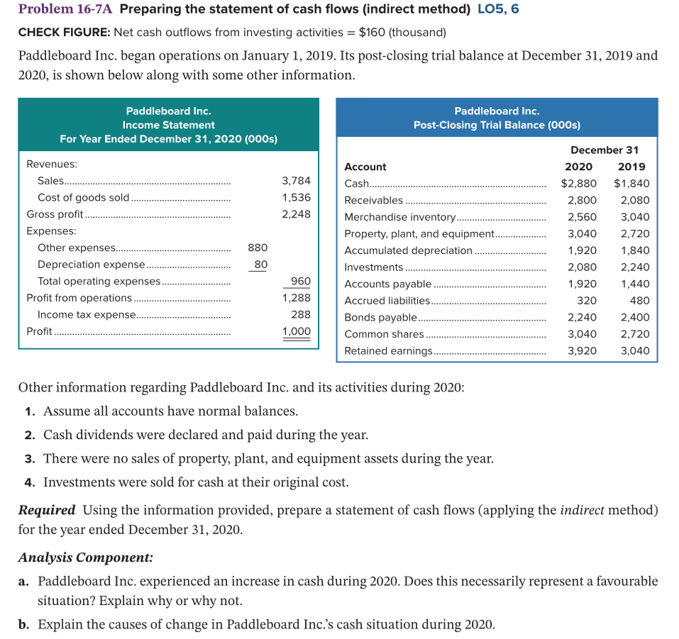 Problem 16-7A Preparing the statement of cash flows (indirect method) LO5,