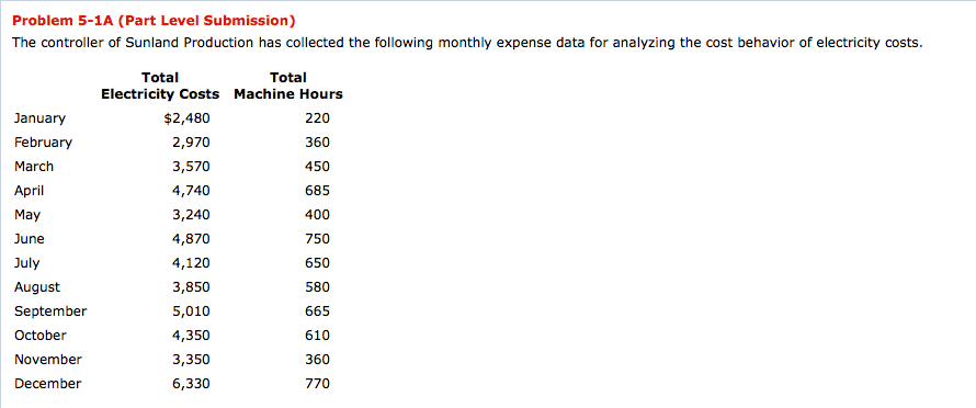 to 2 decimal places e.g. 12.25.) Variable cost per machine hour VIDEO: