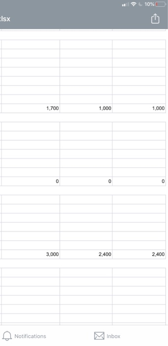 0 2,878 4,700 4,940 0 0 352 0 Notifications Inbox ->) 10%