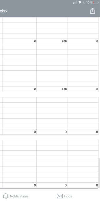 2,900 2.900 2.900 Notifications Inbox 10% Elsx 1,700 1,000 1.000 0 0