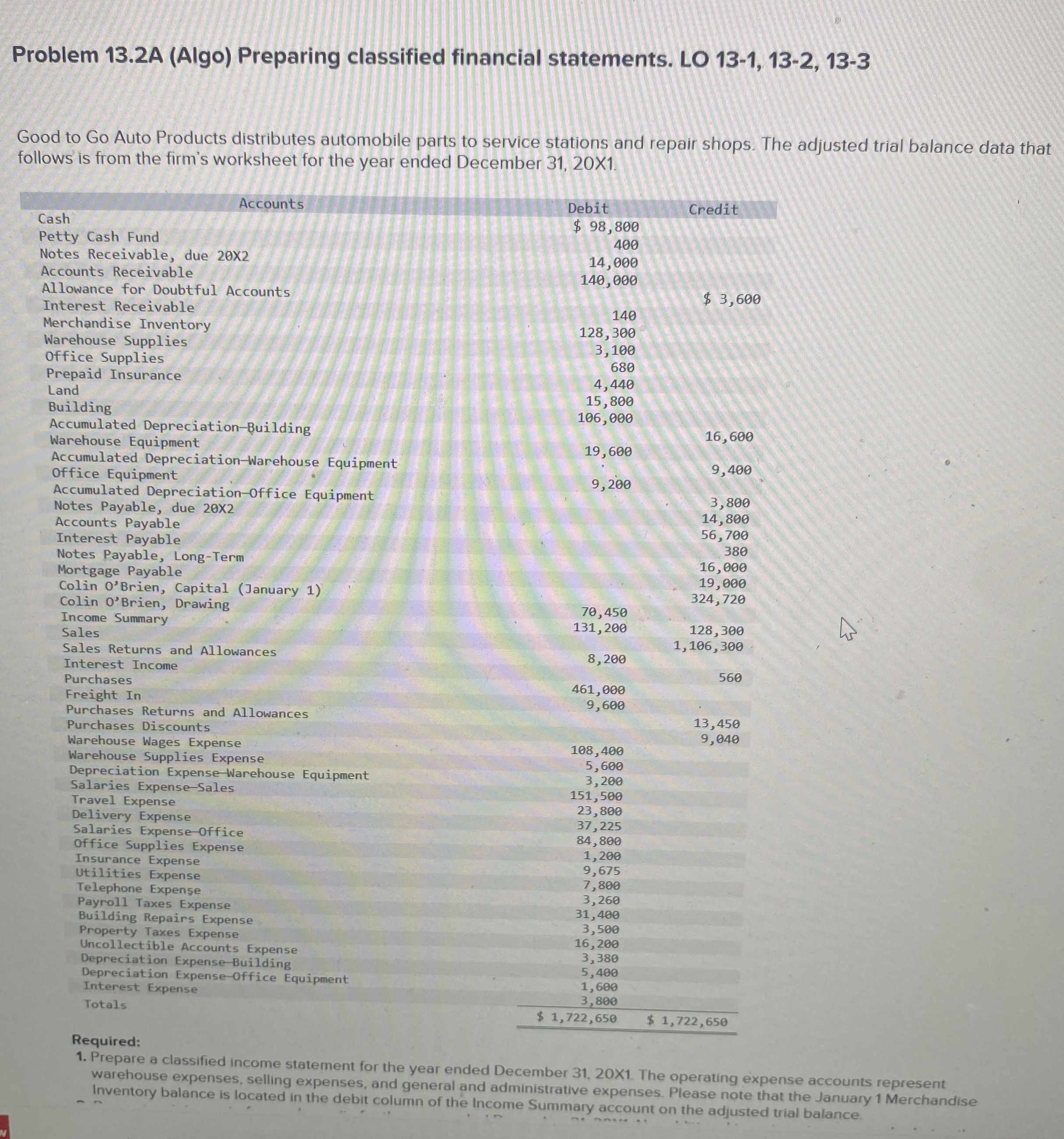  Problem 13.2A (Algo) Preparing classified financial statements. LO 13-1,13-2,13-3 Good to