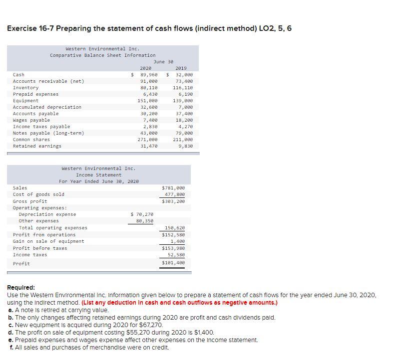 Exercise 16-7 Preparing the statement of cash flows (indirect method) LO2,