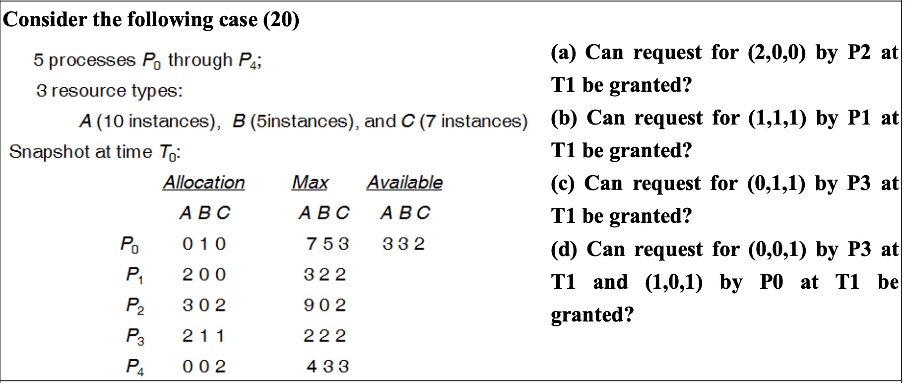  Consider the following case (20) 5 processes P0 through P4; 3