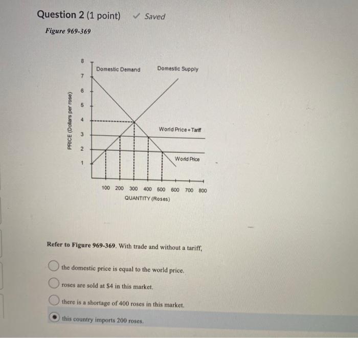 on Bond A to be lower than the interest rate on Bond
