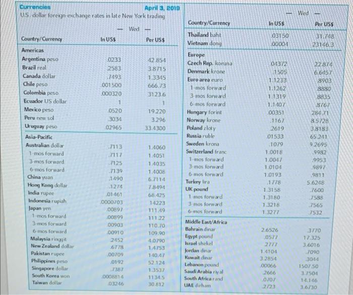 the Swiss franc versus the US dollar For simplicity, assume each month