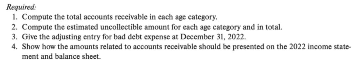 Skies Equipment Company uses the aging approach to estimate bad debt expense