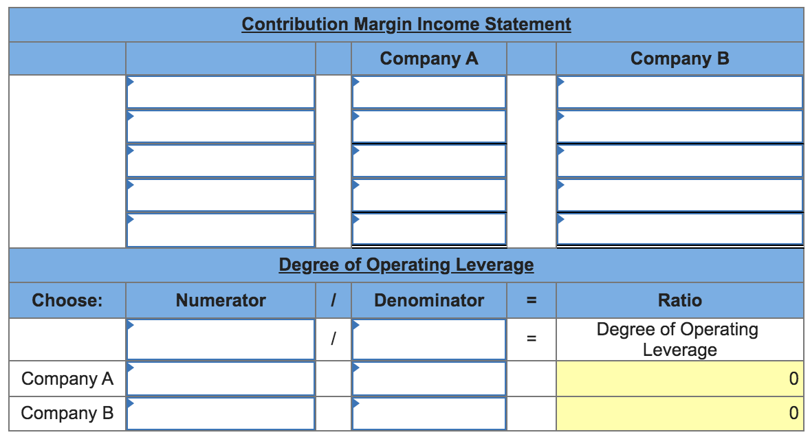 Exercise 18-24 Operating leverage computed and applied LO A2 Company A is