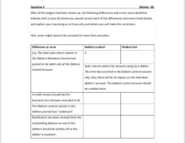  Question 3 (Marks: 10) After allthe ledgers had been drawn up,
