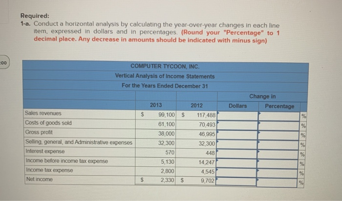 average cost of computer equipment fell 17.5 percent between 2012 and 2013.