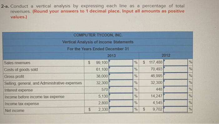 Let's see whether these changes are reflected in the income statement of