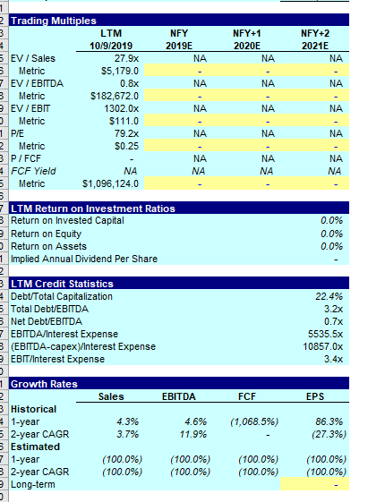 Current Stub 3/31/2019 Fiscal Year Ending December 31, 2016A Stub LTM 2017A