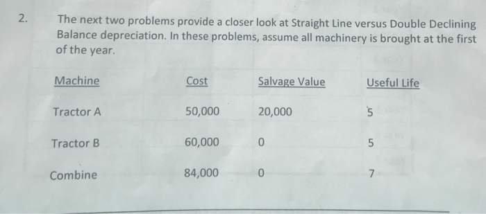  The next two problems provide a closer look at Straight Line