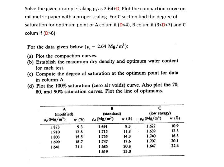  Solve the given example taking psas 2.64+D, Plot the compaction curve
