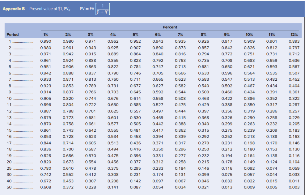 Keller Construction is considering two new investments. Project E calls for the