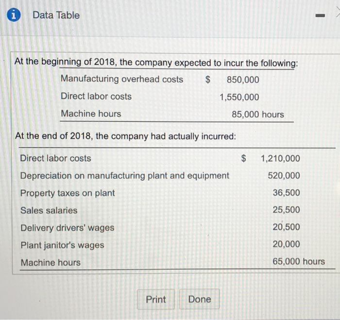 to individual jobs, based on the machine hours required. (Click the icon