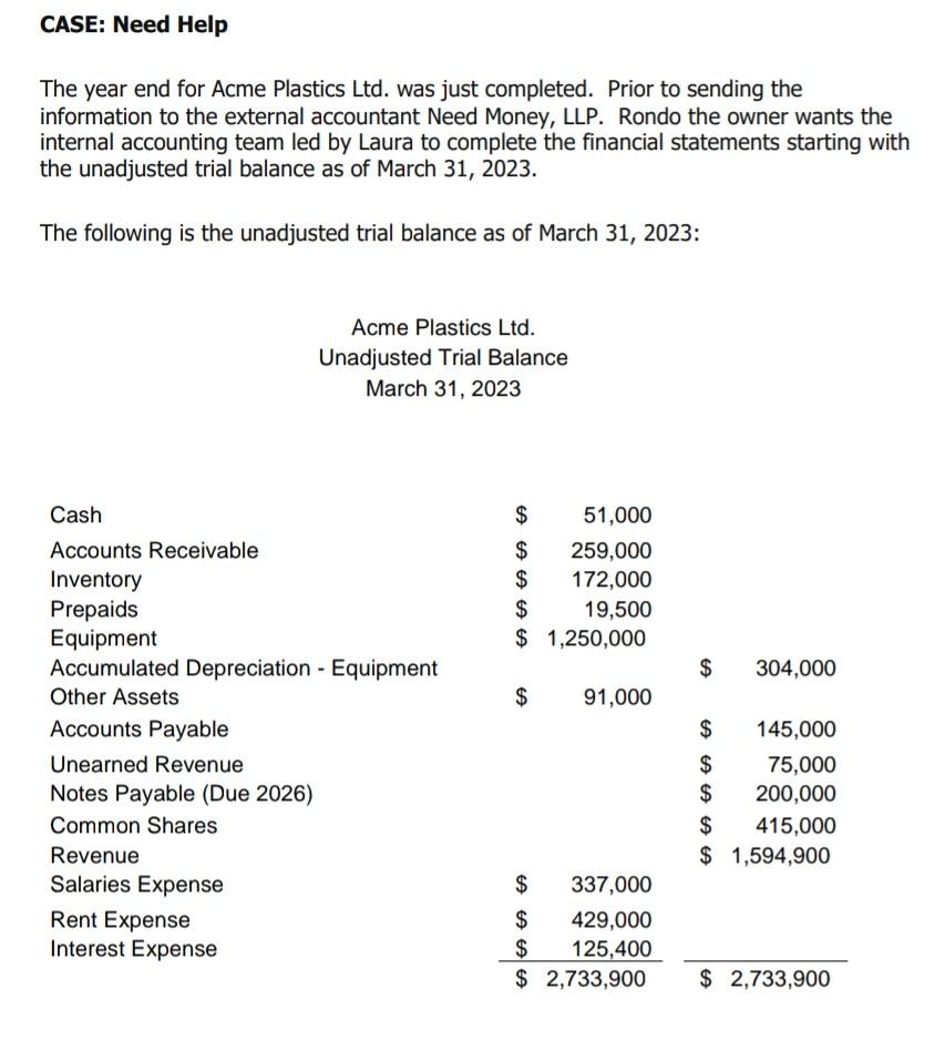 please I need 100% correct answer will be upvote CASE: Need