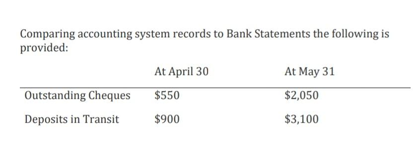 to sending the information to the external accountant Need Money, LLP. Rondo