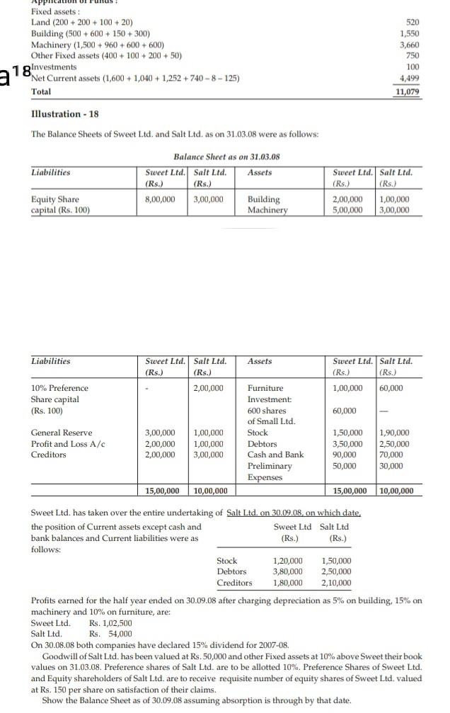 APP Fixed assets Land (200 + 200 + 100+20) Building (500+600