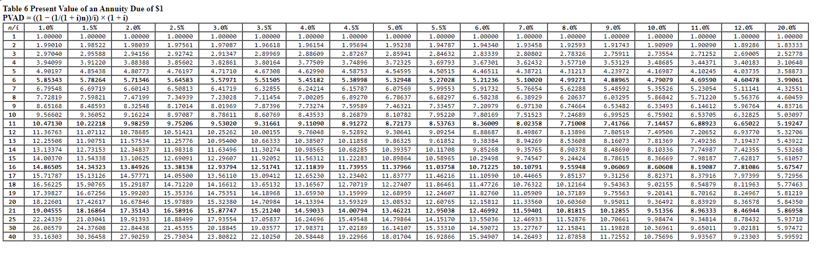  Exercise 15-15(Algo) Sales-type lease; lessor; income statement effects [LO 15-3] Zhang