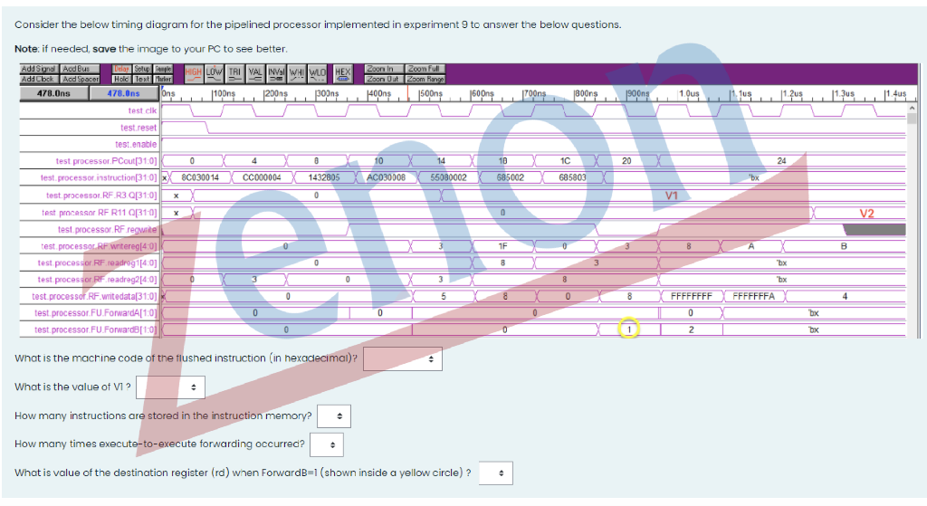  Consider the below timing diagram for the pipelined processor implemented in