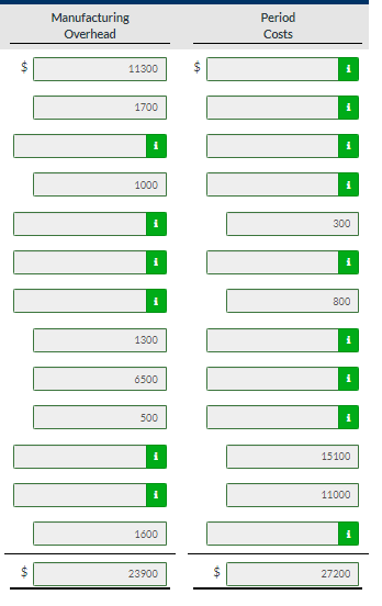 amount under the appropriate headings. Total the dolla each of the columns.