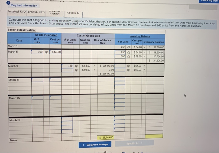 units @ $59.00 per unit Units sold at Retail Date Activities Mar.