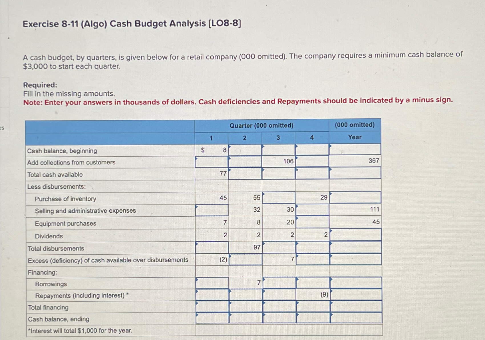  Exercise 8-11(Algo) Cash Budget Analysis [LO8-8] A cash budget, by quarters,