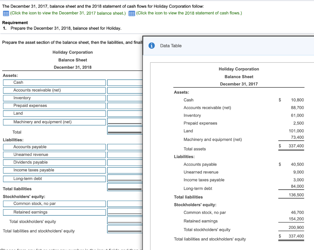 1 Data Table 13,100 10,000 (6,400) provided by operating activities: Depreciation
