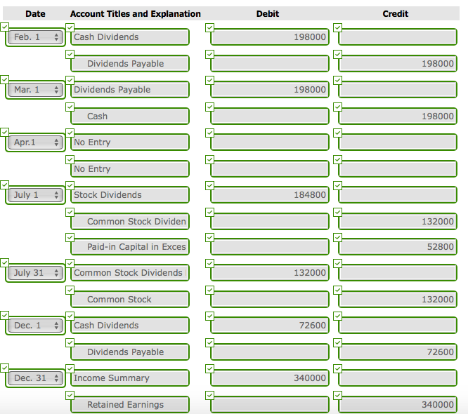 2017, Geffrey Corporation had the following stockholders' equity accounts. Common Stock ($20