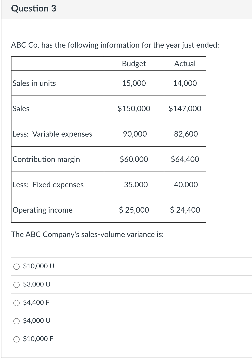 Please help explain, thank you so much Question 3 ABC Co. has
