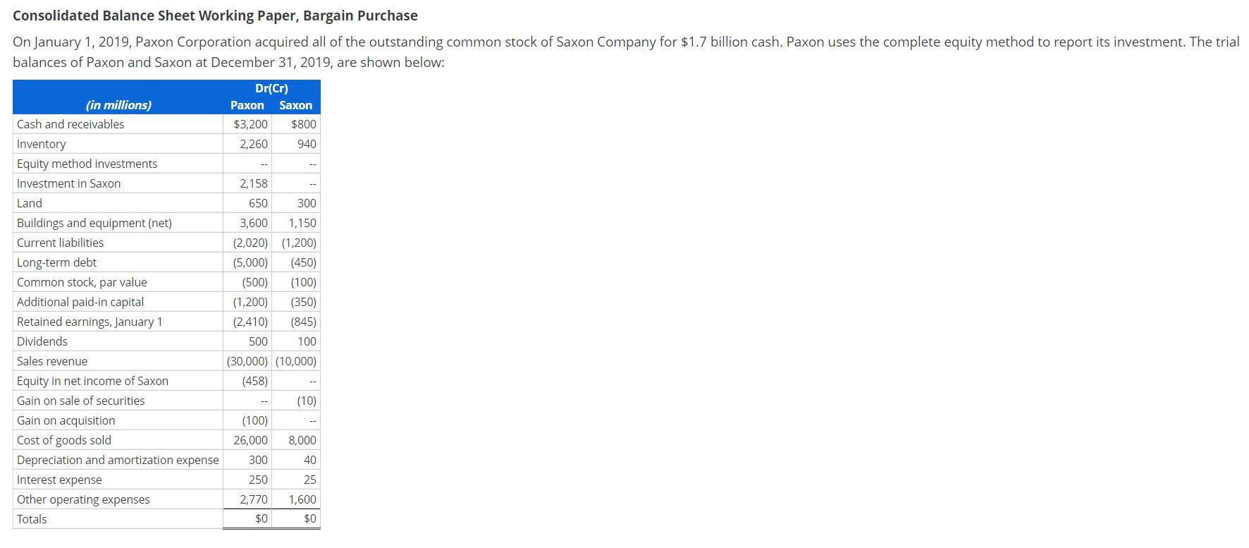 for giving clear missing number Investment break into C E R,