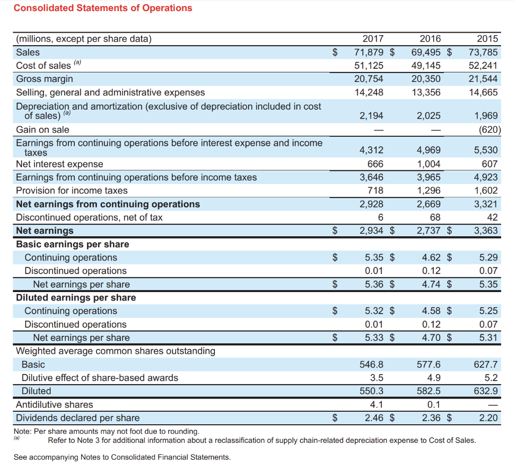 Read the 10-K and use it to calculate the following ratios. I