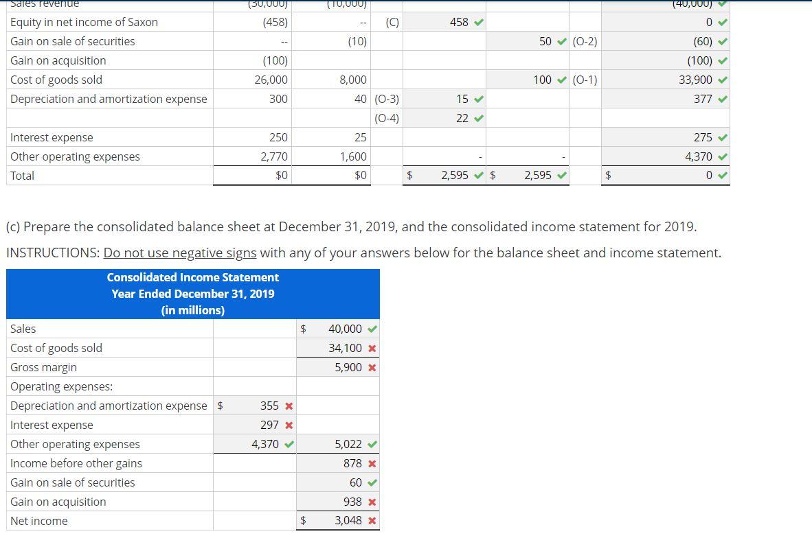 common stock of Saxon Company for $1.7 billion cash. Paxon uses the
