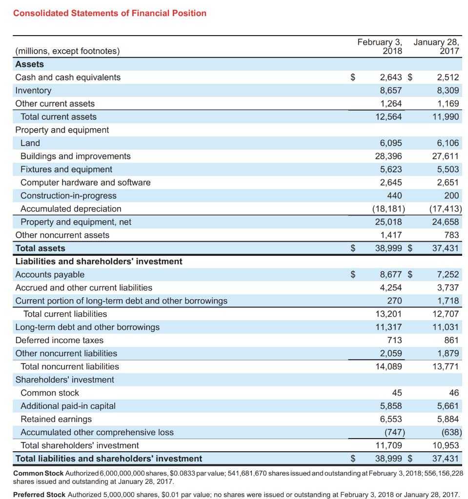 your calculations and reference the information from the 10-K.*** I've attached pictures