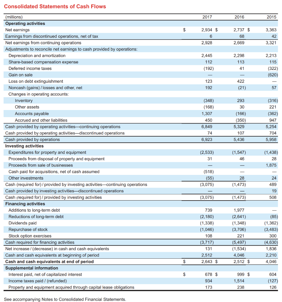 from the Target Form 10-K below. Please compute the following ratios from