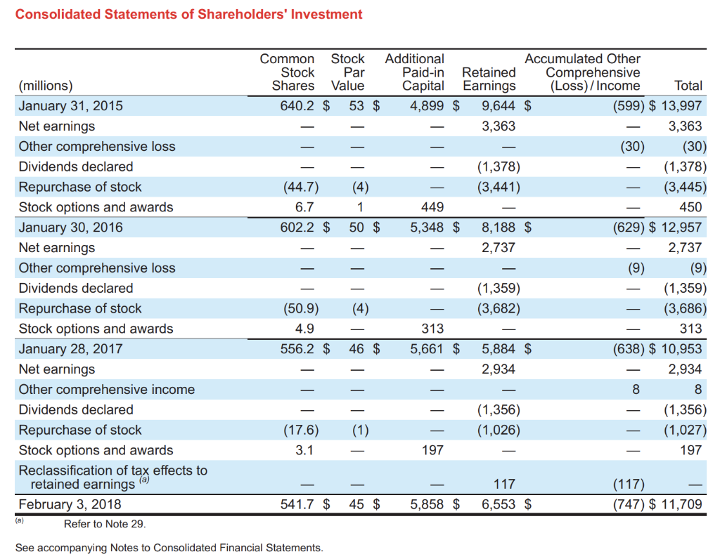 the given pictures** A) Compute the following liquidity ratios for your selected