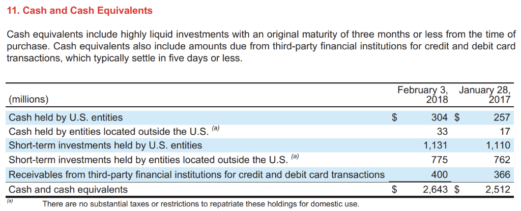 the company does not have inventory, note and skip) Days in inventory