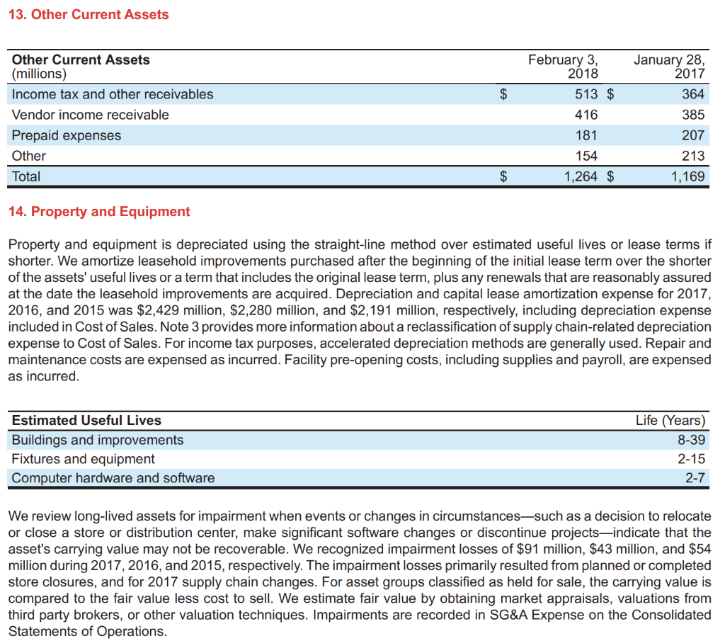 debt coverage B) Compute the following solvency ratios for your selected company: