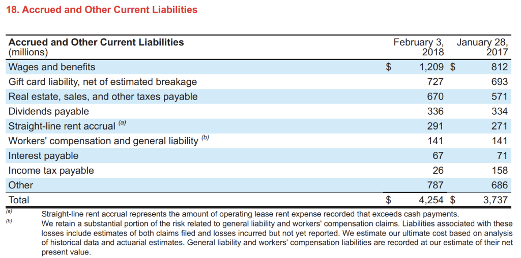 flow C) Compute the following profitability ratios for your selected company: Profit