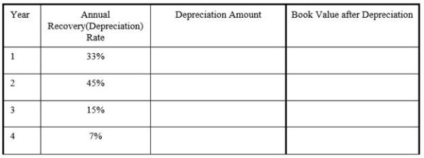 Apply the MACRS method to determine the depreciation amount for $2,000 worth
