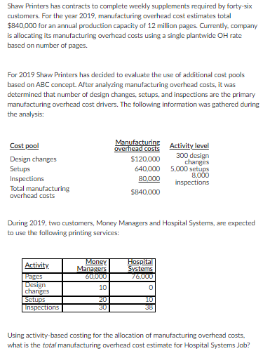  Shaw Printers has contracts to complete weekly supplements required by forty-six