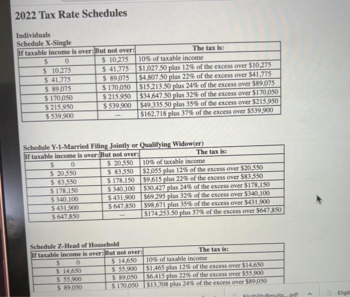 tax return. His parents report taxable income of $200,000 (married filing Jointly).