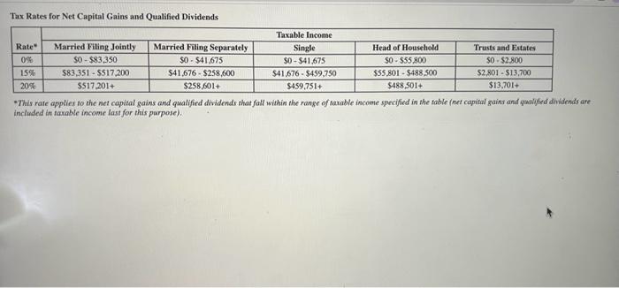 for the year in each of the following alternative circumstances? Use Tax