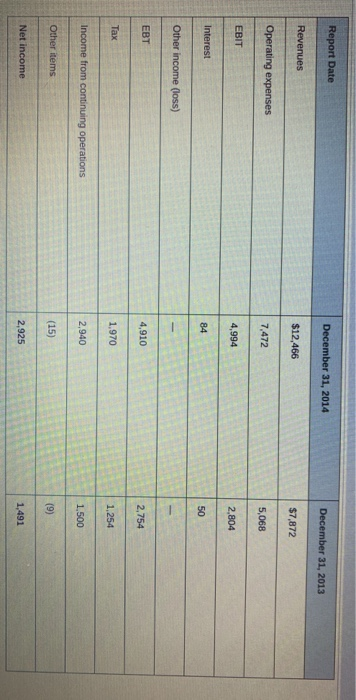  using the formulas and numbers provided solve the equations Report Date