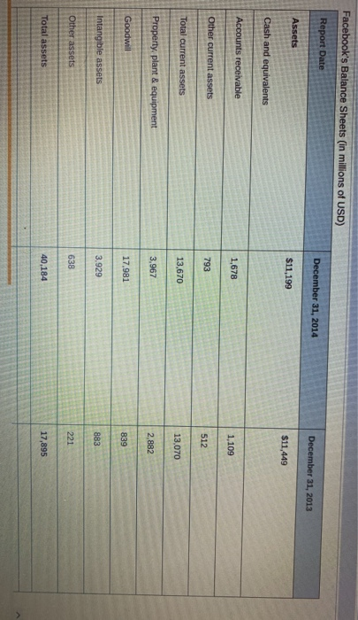 December 31, 2014 December 31, 2013 Revenues $12.466 $7,872 Operating expenses 7,472