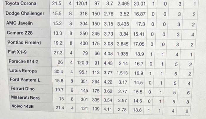 result or take screenshot of each step. 1. Create a directory called