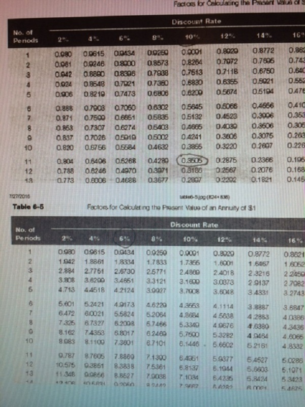 Use the appropriate factors from Table 6-4 or Table 6-5 to