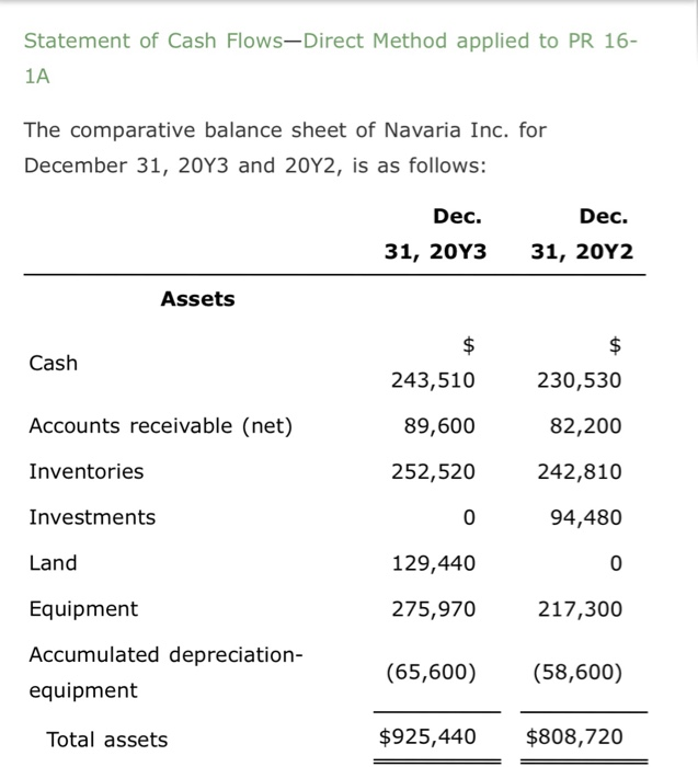  Statement of Cash Flows-Direct Method applied to PR 16 1A The