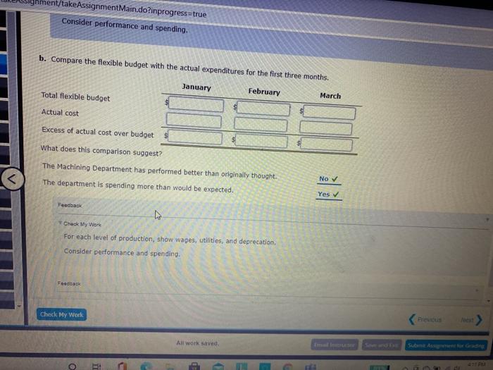 Company agreed to the following monthly static budget for the upcoming year: