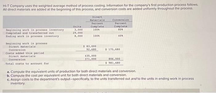 please help to finish fully Compute the cost per equivalent unit for